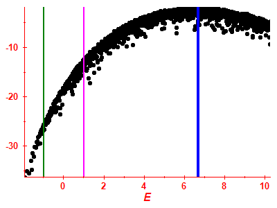 Strength function log